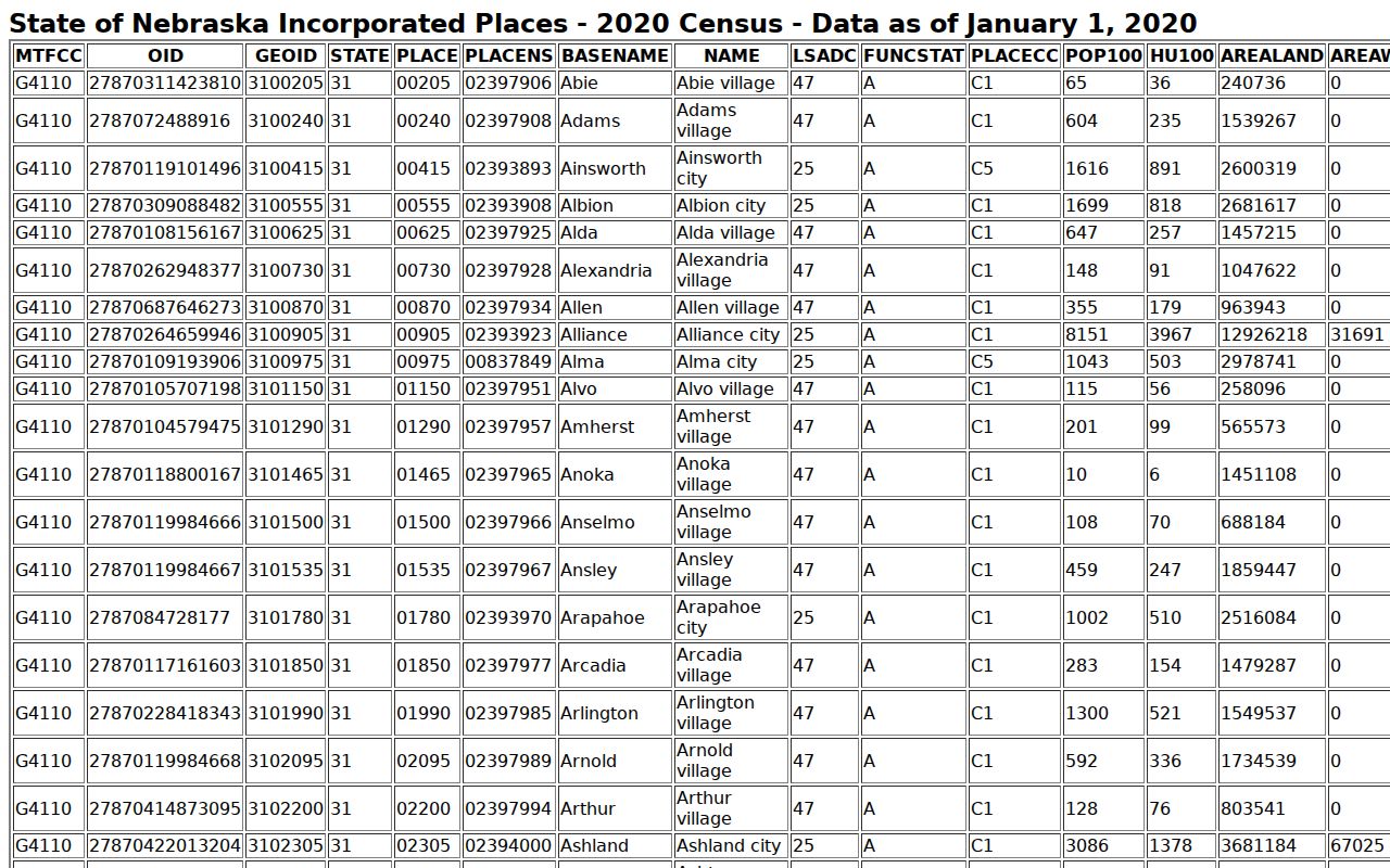 Pilger court docket search Census incorporated-place evidence